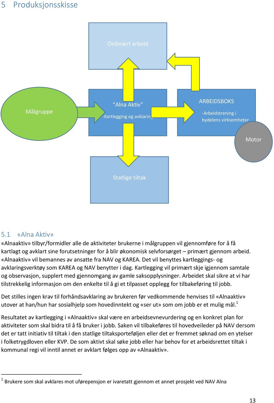 gjennom arbeid. «Alnaaktiv» vil bemannes av ansatte fra NAV og KAREA. Det vil benyttes kartleggings- og avklaringsverktøy som KAREA og NAV benytter i dag.