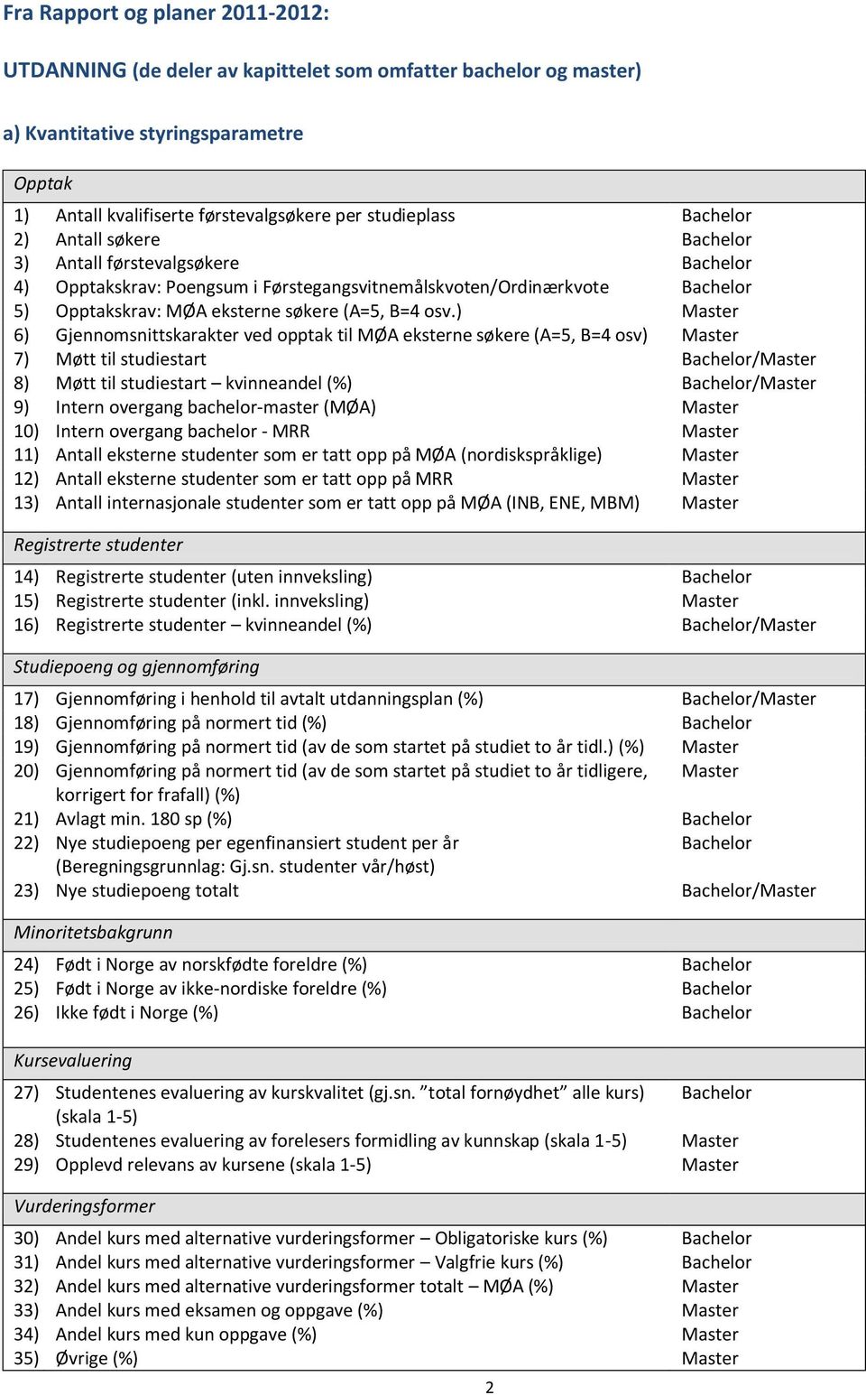 ) Master 6) Gjennomsnittskarakter ved opptak til MØA eksterne søkere (A=5, B=4 osv) Master 7) Møtt til studiestart Bachelor/Master 8) Møtt til studiestart kvinneandel (%) Bachelor/Master 9) Intern