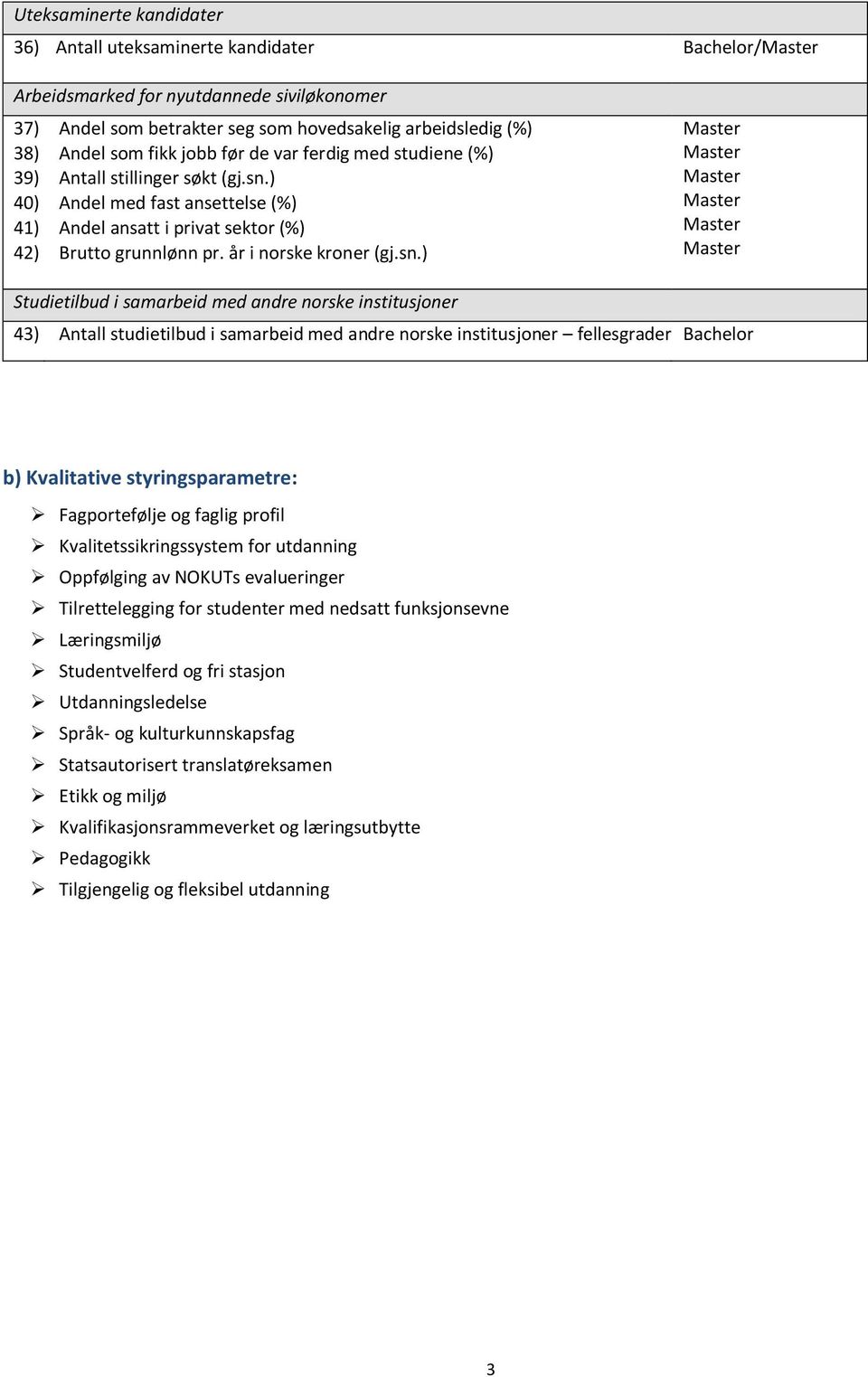 ) Master 40) Andel med fast ansettelse (%) Master 41) Andel ansatt i privat sektor (%) Master 42) Brutto grunnlønn pr. år i norske kroner (gj.sn.