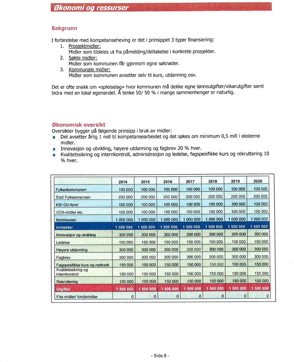 Det er ofte snakk om <spleiselag> hvor kommunen må dekke egne lønnsutgifter/vikarutgifter samt bidra med en lokal egenandel. Å tenke 50/ 50 o/o i mange sammenhenger er naturlig.