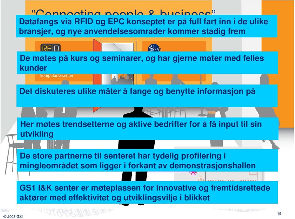 trendsetterne og aktive bedrifter for å få input til sin utvikling De store partnerne til senteret har tydelig profilering i mingleområdet som