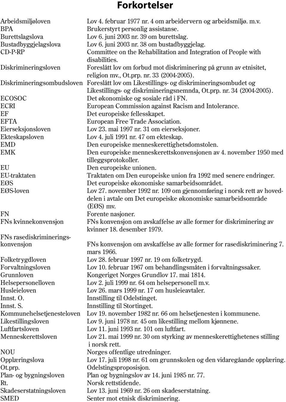 februar 1977 nr. 4 om arbeidervern og arbeidsmiljø. m.v. Brukerstyrt personlig assistanse. Lov 6. juni 2003 nr. 39 om burettslag. Lov 6. juni 2003 nr. 38 om bustadbyggjelag.