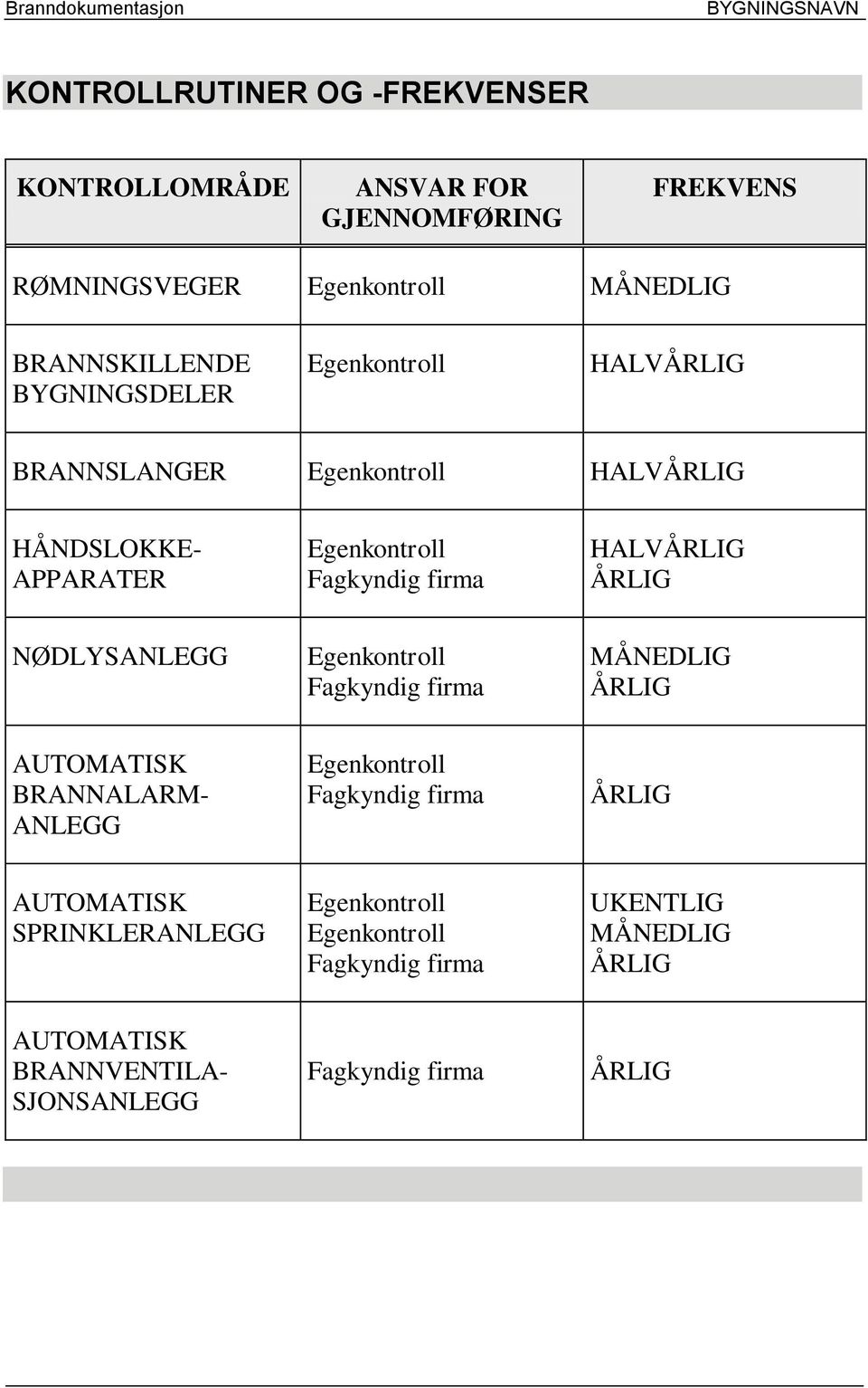 ÅRLIG NØDLYSANLEGG Egenkontroll Fagkyndig firma MÅNEDLIG ÅRLIG AUTOMATISK BRANNALARM- ANLEGG Egenkontroll Fagkyndig firma ÅRLIG