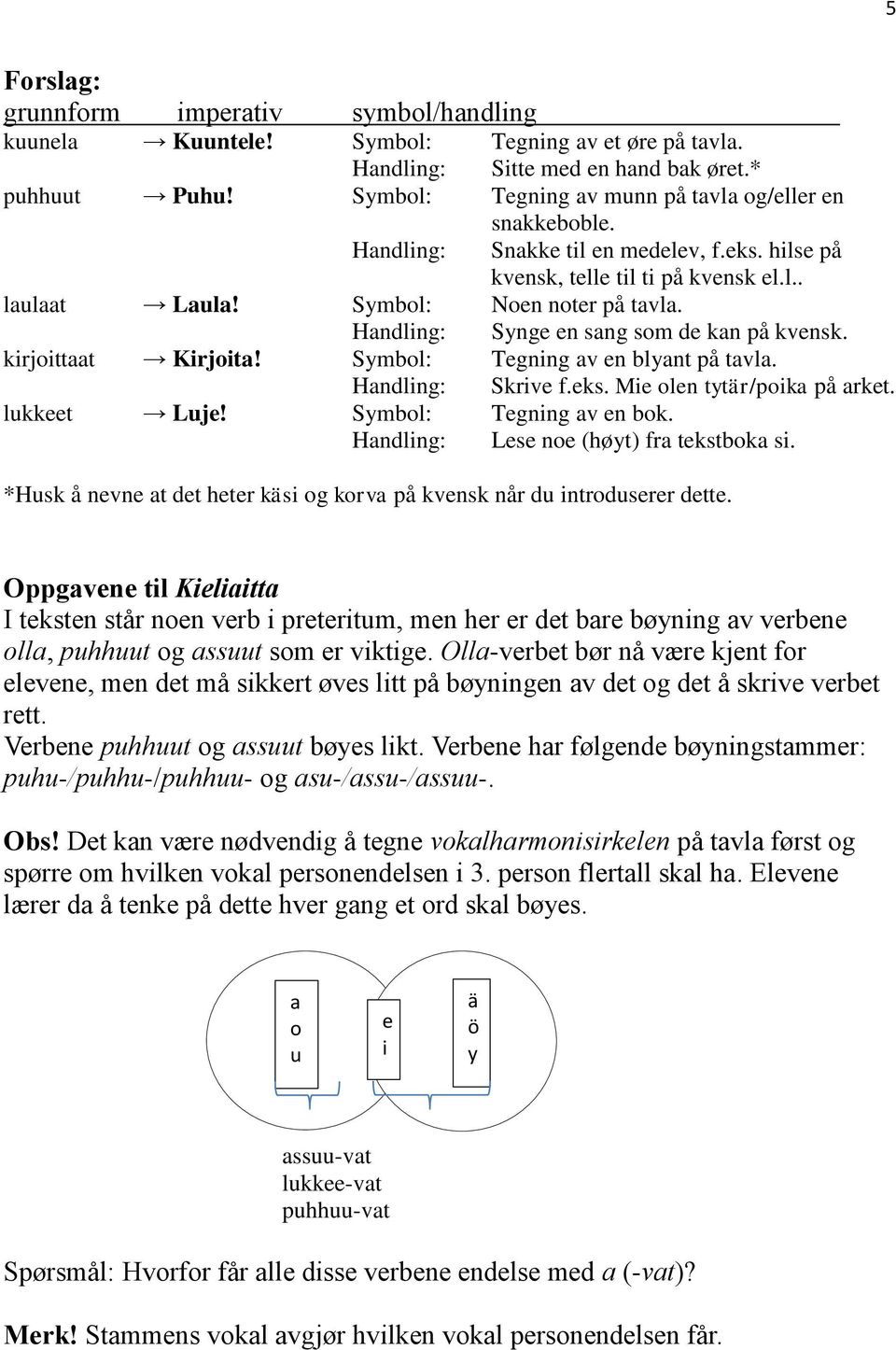 Handling: Synge en sang som de kan på kvensk. kirjoittaat Kirjoita! Symbol: Tegning av en blyant på tavla. Handling: Skrive f.eks. Mie olen tytär/poika på arket. lukkeet Luje!