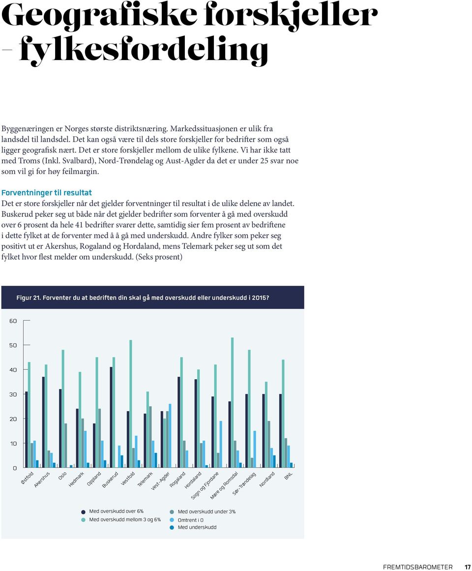 Svalbard), Nord-Trøndelag og Aust-Agder da det er under 25 svar noe som 4vil gi for høy feilmargin.
