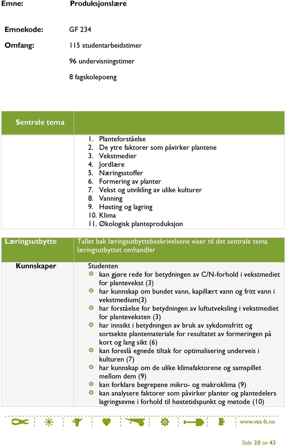 Økologisk planteproduksjon Læringsutbytte Kunnskaper Tallet bak læringsutbyttebeskrivelsene viser til det sentrale tema læringsutbyttet omhandler Studenten kan gjøre rede for betydningen av