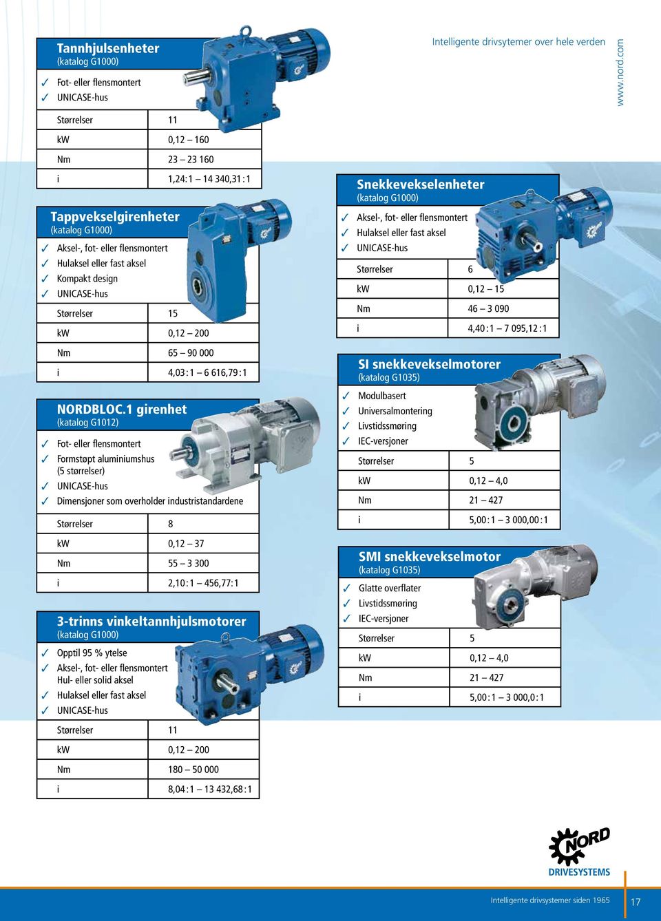 1 girenhet (katalog G1012) Fot- eller flensmontert Formstøpt aluminiumshus (5 størrelser) UNICASE-hus Dimensjoner som overholder industristandardene Størrelser 8 kw 0,12 37 Nm 55 3 300 i 2,10 : 1