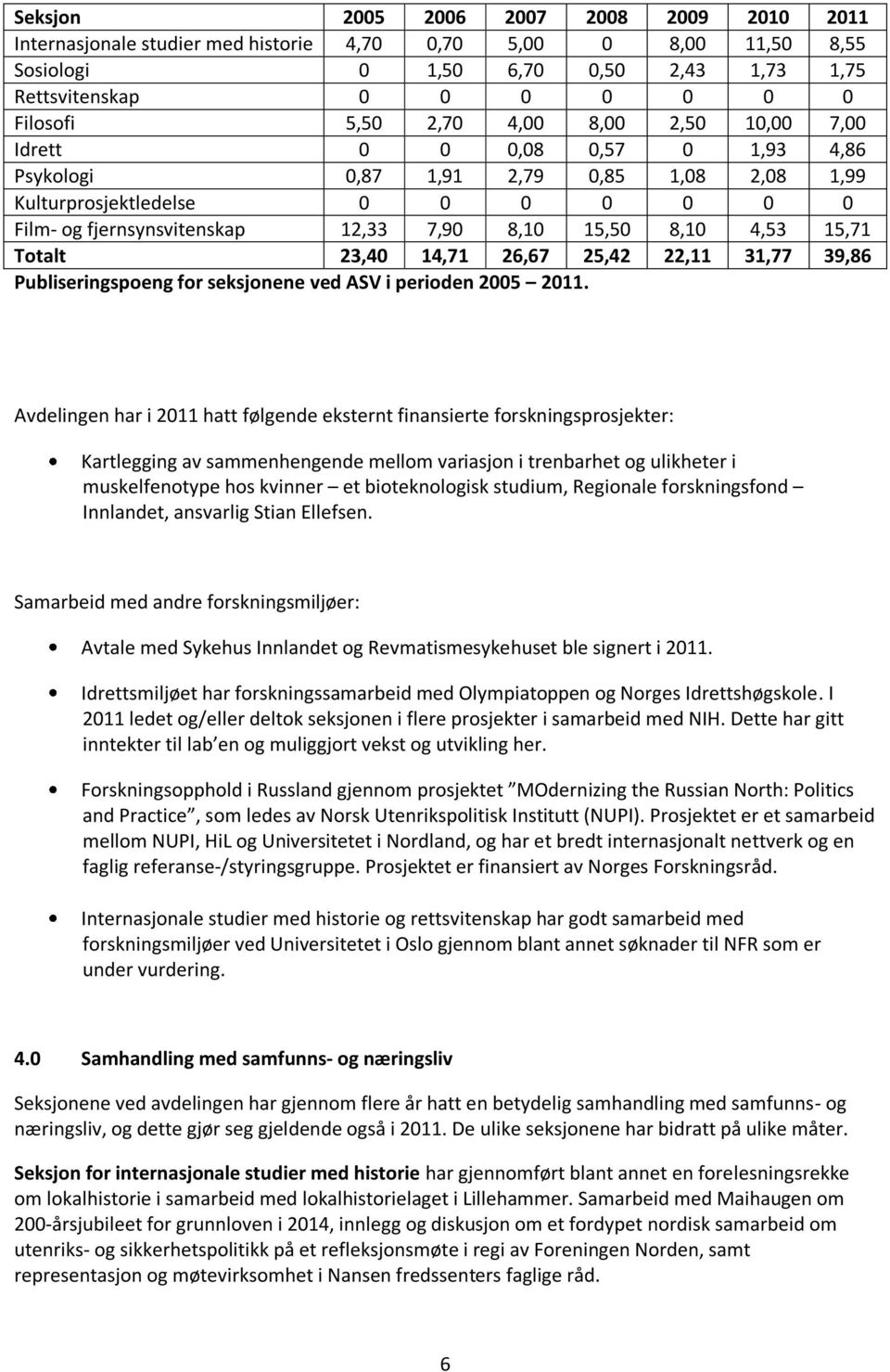 4,53 15,71 Totalt 23,40 14,71 26,67 25,42 22,11 31,77 39,86 Publiseringspoeng for seksjonene ved ASV i perioden 2005 2011.