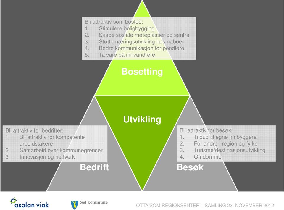 Ta vare på innvandrere Bosetting Bli attraktiv for bedrifter: 1. Bli attraktiv for kompetente arbeidstakere 2.