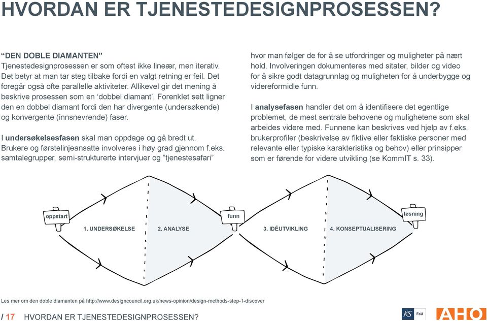 Forenklet sett ligner den en dobbel diamant fordi den har divergente (undersøkende) og konvergente (innsnevrende) faser. I undersøkelsesfasen skal man oppdage og gå bredt ut.