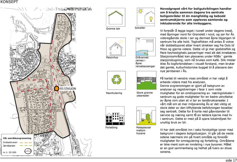 Grønne tak Passivhus Solceller Gråvannet renses i åpne rensebassenger ÅS STASJON Vår områdeavgrensning Drøbakkveien Jernbanen m 1: 20 000 Resirkulering Store grønne utearealer Fortetting Møteplasser