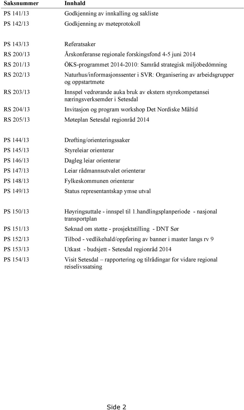 auka bruk av ekstern styrekompetansei næringsverksemder i Setesdal Invitasjon og program workshop Det Nordiske Måltid RS 205/13 Møteplan Setesdal regionråd 2014 PS 144/13 PS 145/13 PS 146/13 PS