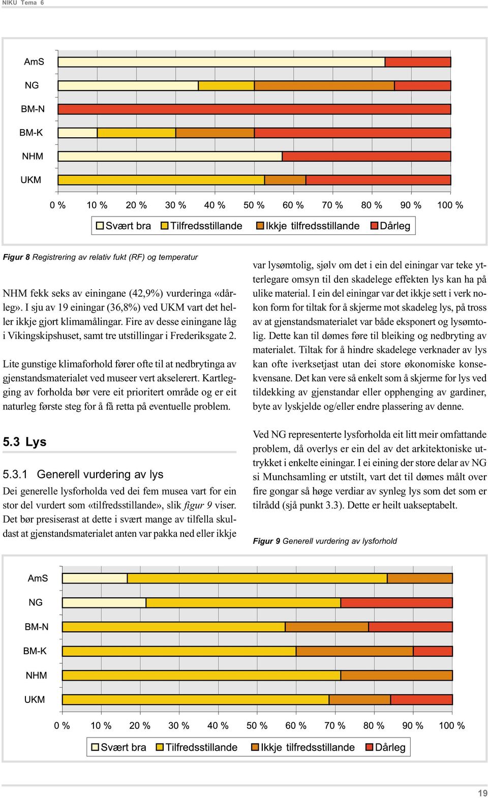 Kartlegging av forholda bør vere eit prioritert område og er eit naturleg første steg for å få retta på eventuelle problem. 5.3 