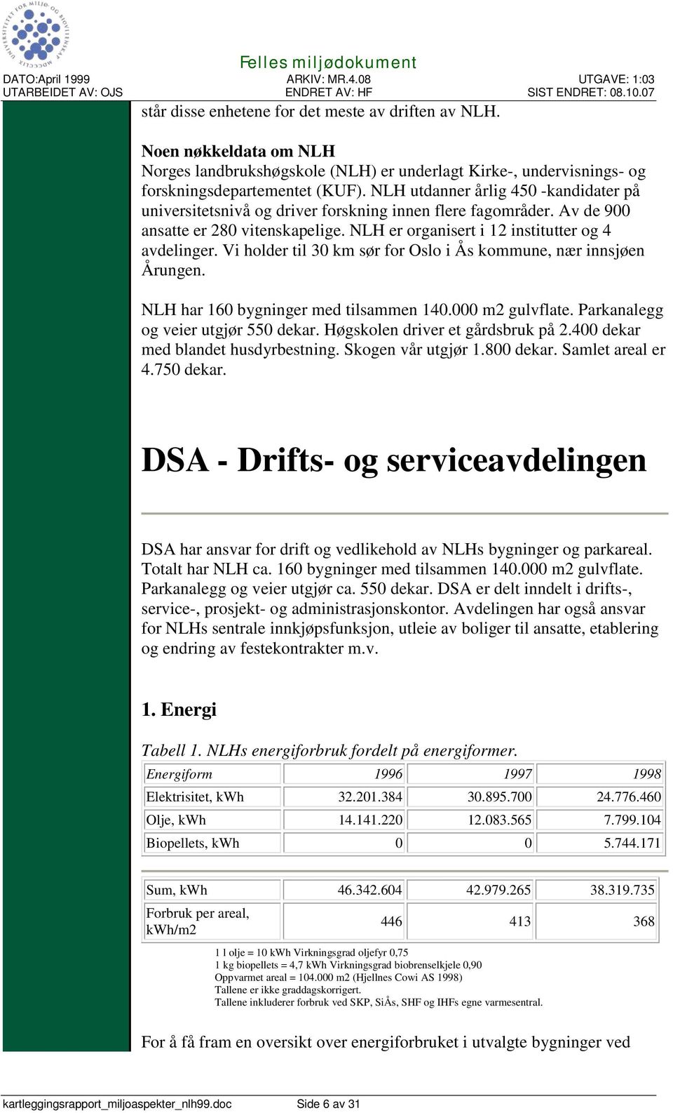 Vi holder til 30 km sør for Oslo i Ås kommune, nær innsjøen Årungen. NLH har 160 bygninger med tilsammen 140.000 m2 gulvflate. Parkanalegg og veier utgjør 550 dekar.