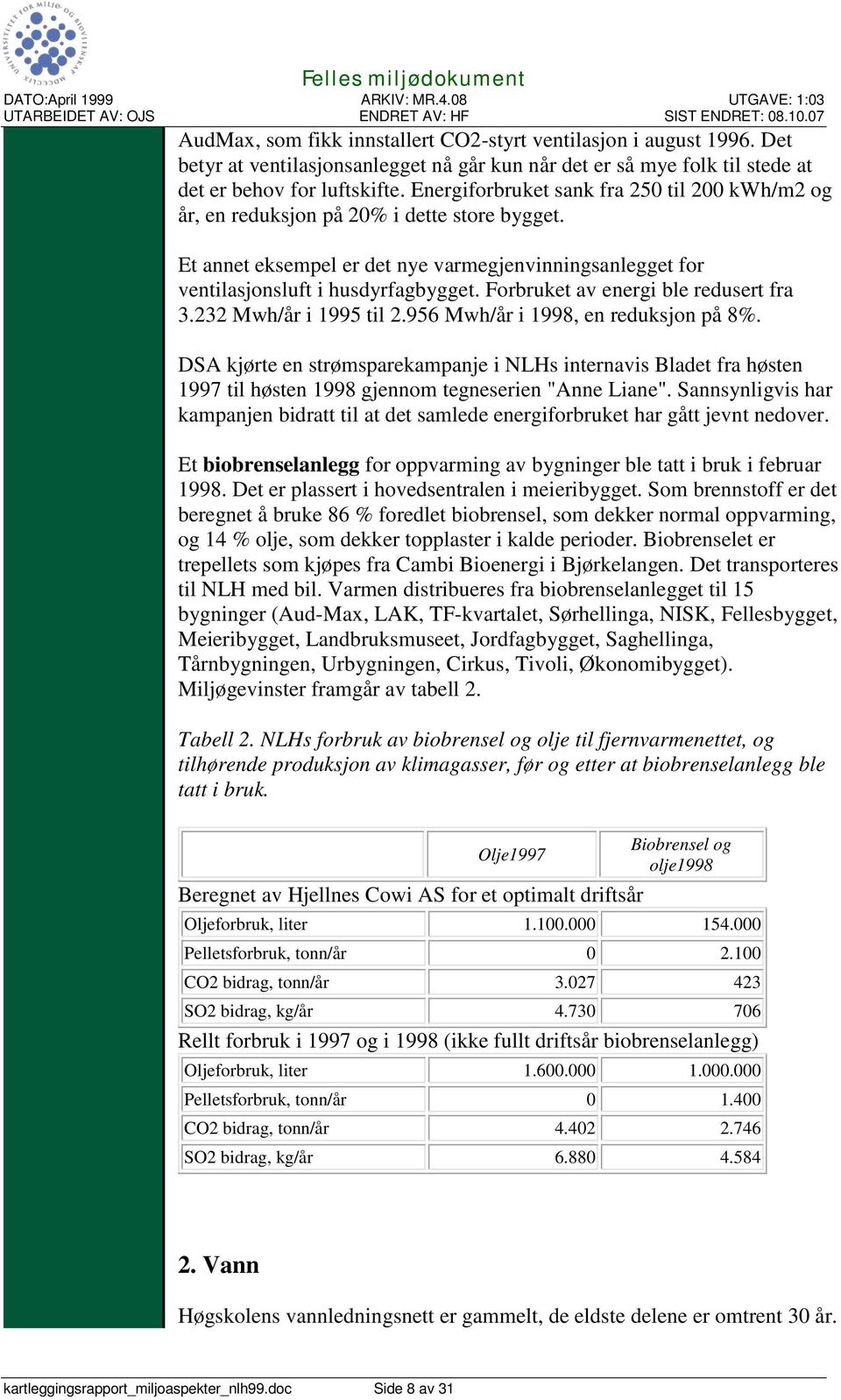 Forbruket av energi ble redusert fra 3.232 Mwh/år i 1995 til 2.956 Mwh/år i 1998, en reduksjon på 8%.