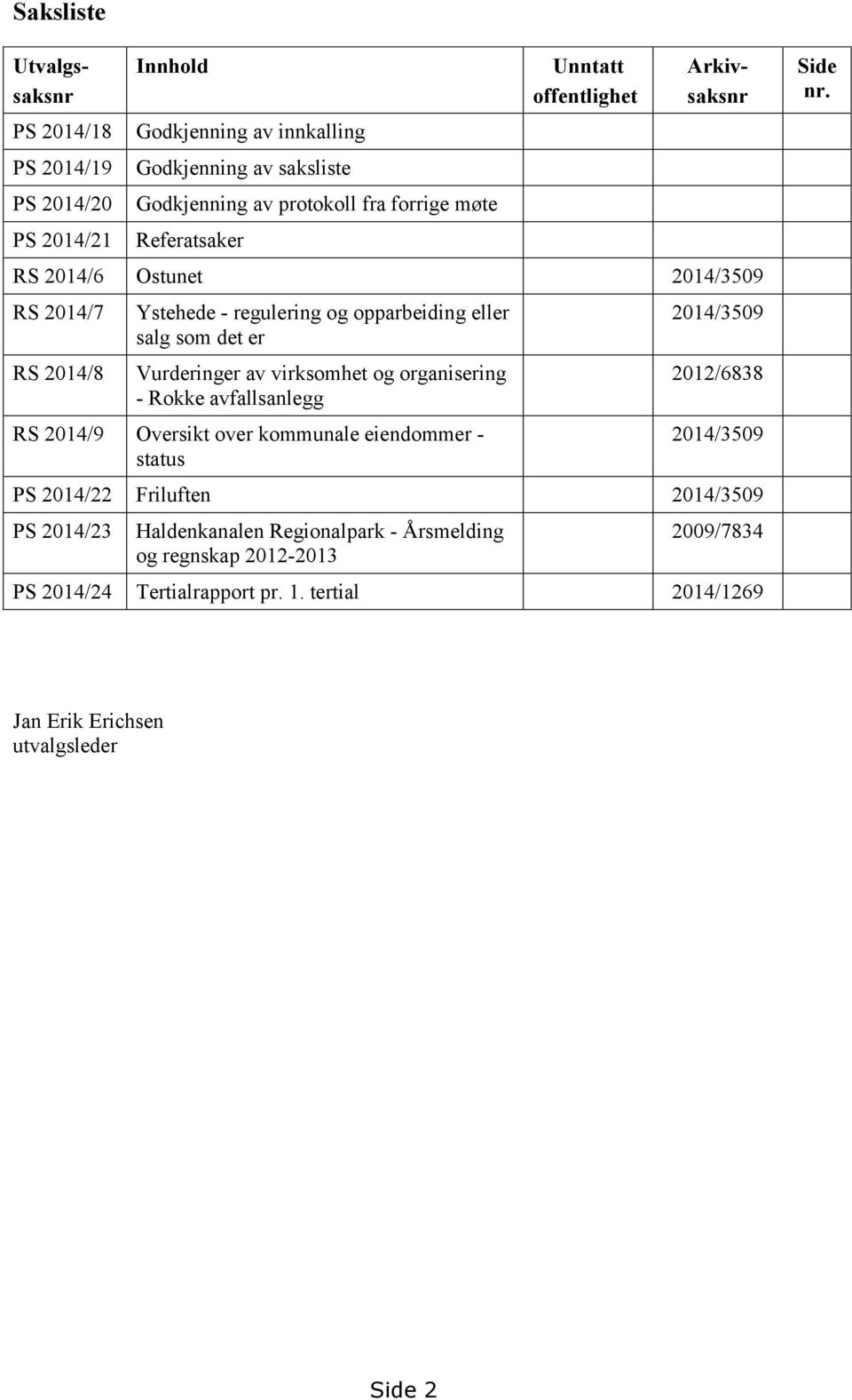virksomhet og organisering - Rokke avfallsanlegg RS 2014/9 Oversikt over kommunale eiendommer - status 2014/3509 2012/6838 2014/3509 PS 2014/22 Friluften 2014/3509 PS