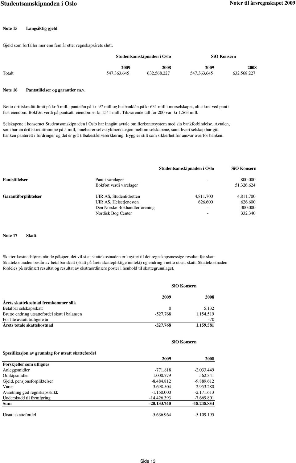 Tilsvarende tall for 200 var kr 1.563 mill. Selskapene i konsernet har inngått avtale om flerkontosystem med sin bankforbindelse.