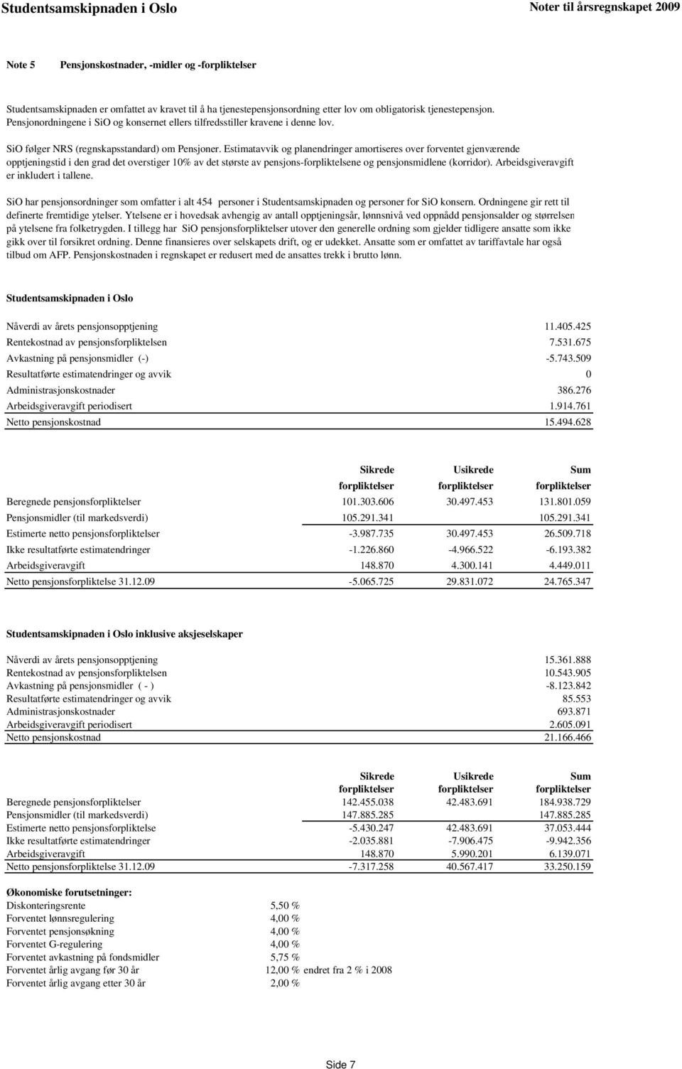 Estimatavvik og planendringer amortiseres over forventet gjenværende opptjeningstid i den grad det overstiger 10% av det største av pensjons-forpliktelsene og pensjonsmidlene (korridor).