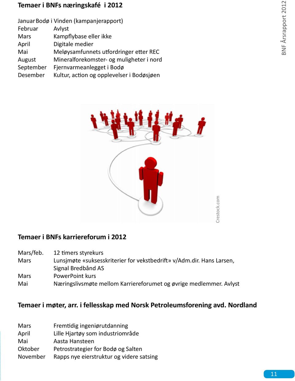 com BNF Årsrapport 2012 Temaer i BNFs karriereforum i 2012 Mars/feb. Mars Mars Mai 12 timers styrekurs Lunsjmøte «suksesskriterier for vekstbedrift» v/adm.dir.