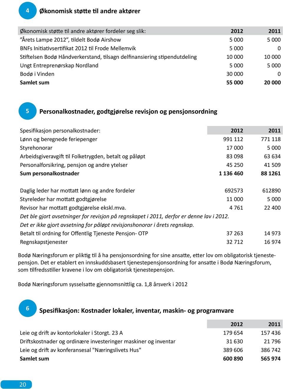 Personalkostnader, godtgjørelse revisjon og pensjonsordning Spesifikasjon personalkostnader: 2012 2011 Lønn og beregnede feriepenger 991 112 771 118 Styrehonorar 17 000 5 000 Arbeidsgiveravgift til