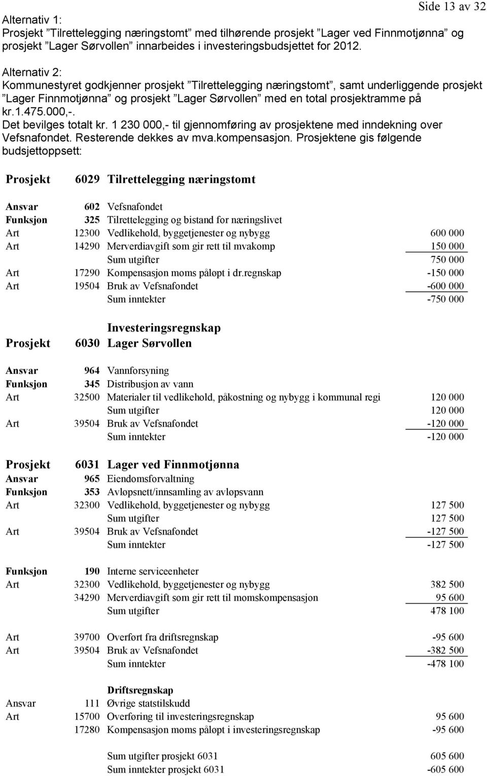 Det bevilges totalt kr. 1 230 000,- til gjennomføring av prosjektene med inndekning over Vefsnafondet. Resterende dekkes av mva.kompensasjon.