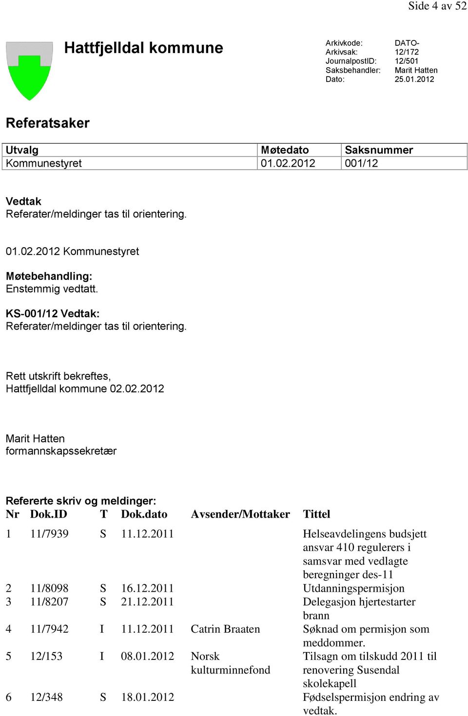 Rett utskrift bekreftes, Hattfjelldal kommune 02.02.2012 Marit Hatten formannskapssekretær Refererte skriv og meldinger: Nr Dok.ID T Dok.dato Avsender/Mottaker Tittel 1 11/7939 S 11.12.2011 Helseavdelingens budsjett ansvar 410 regulerers i samsvar med vedlagte beregninger des-11 2 11/8098 S 16.