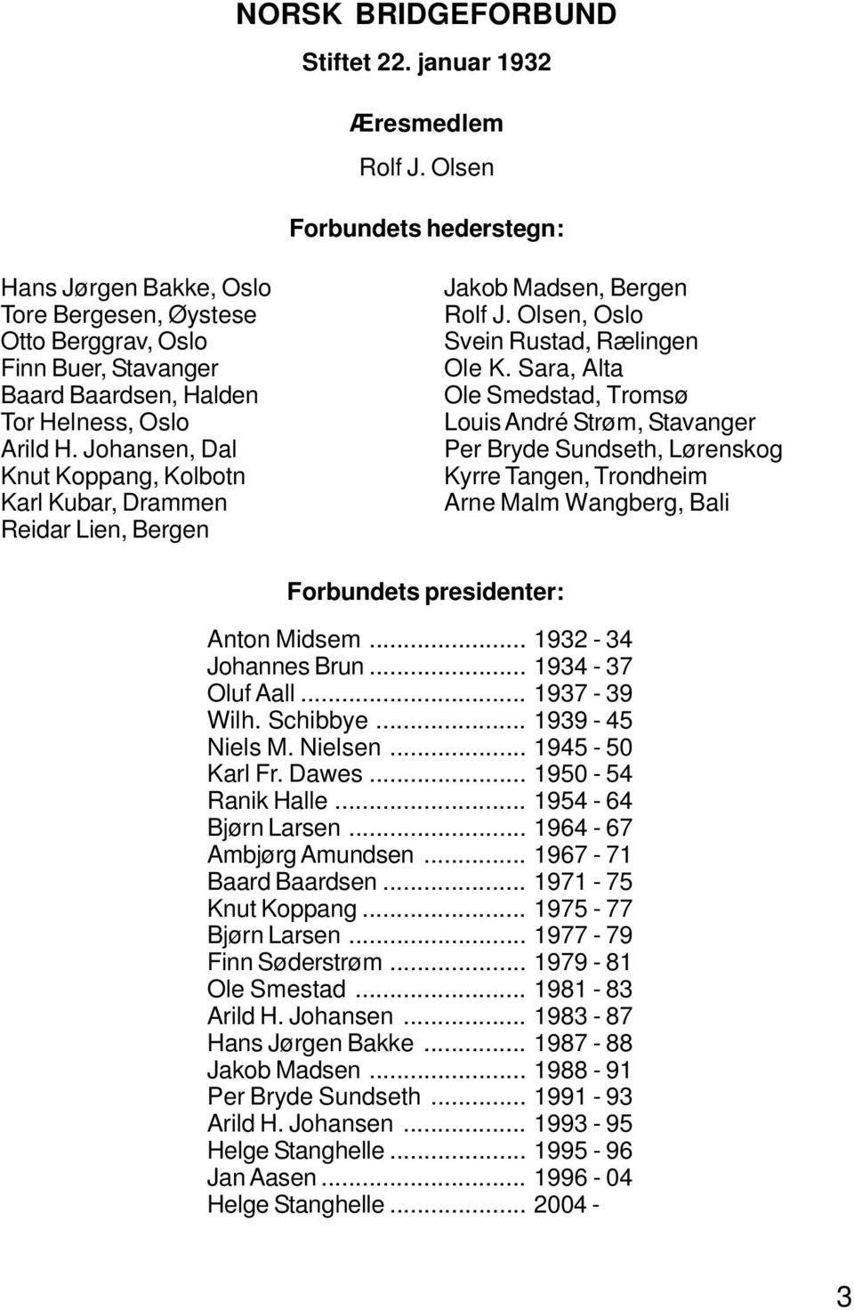 Johansen, Dal Knut Koppang, Kolbotn Karl Kubar, Drammen Reidar Lien, Bergen Jakob Madsen, Bergen Rolf J. Olsen, Oslo Svein Rustad, Rælingen Ole K.