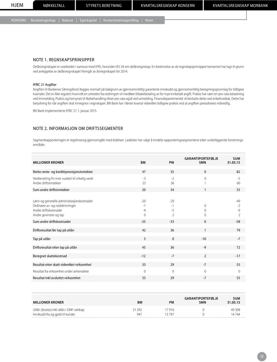 IFRIC 21 Avgifter Avgiften til Bankenes Sikringsfond ilegges normalt på bakgrunn av gjennomsnittlig garanterte innskudd og gjennomsnittlig beregningsgrunnlag for tidligere kvartaler.