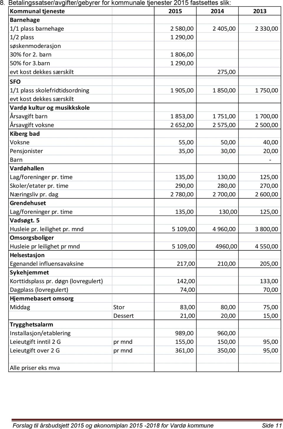 barn 1 290,00 evt kost dekkes særskilt 275,00 SFO 1/1 plass skolefridtidsordning 1 905,00 1 850,00 1 750,00 evt kost dekkes særskilt Vardø kultur og musikkskole Årsavgift barn 1 853,00 1 751,00 1