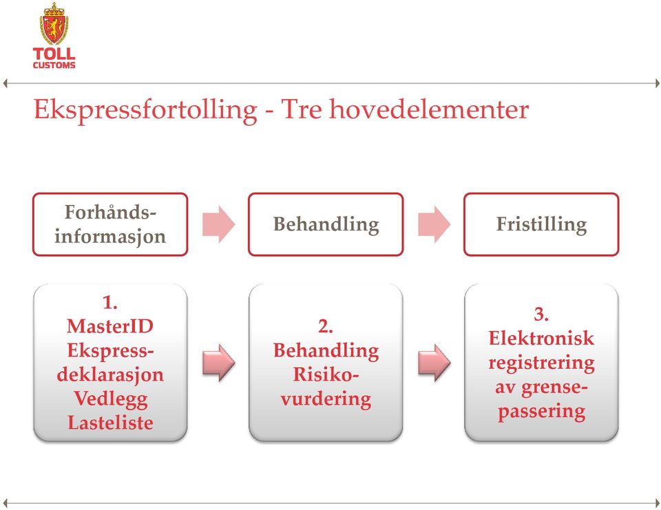 Forhåndsinformasjon Behandling Fristilling 1.