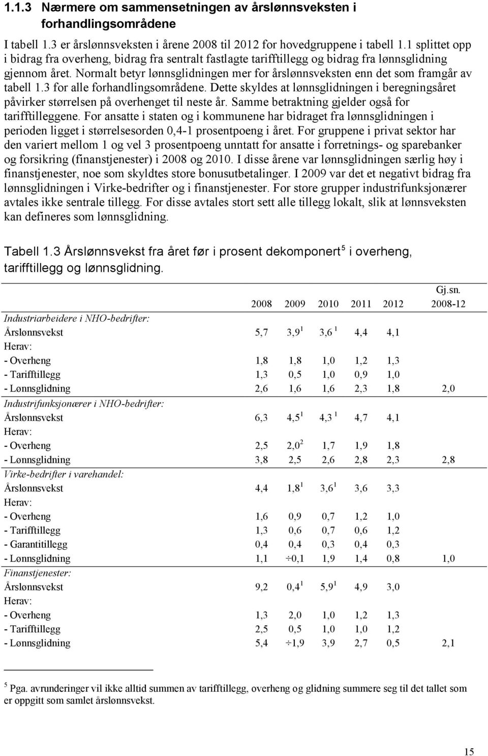 Normalt betyr lønnsglidningen mer for årslønnsveksten enn det som framgår av tabell 1.3 for alle forhandlingsområdene.