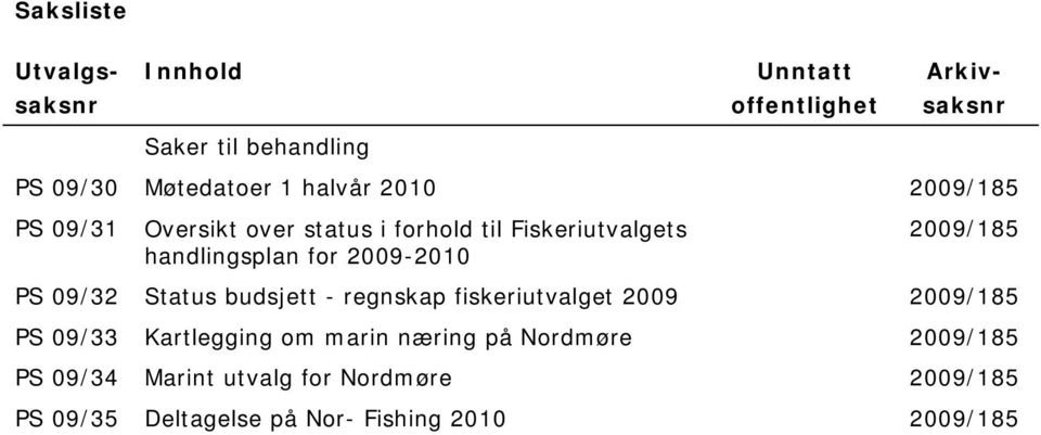2009/185 PS 09/32 Status budsjett - regnskap fiskeriutvalget 2009 2009/185 PS 09/33 Kartlegging om marin næring