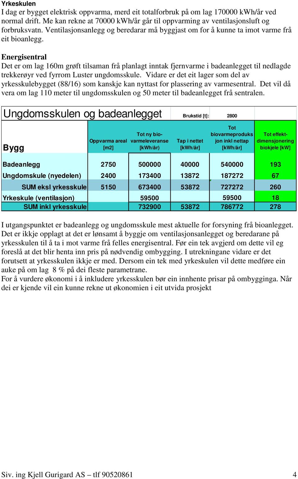 Energisentral Det er om lag 160m grøft tilsaman frå planlagt inntak fjernvarme i badeanlegget til nedlagde trekkerøyr ved fyrrom Luster ungdomsskule.