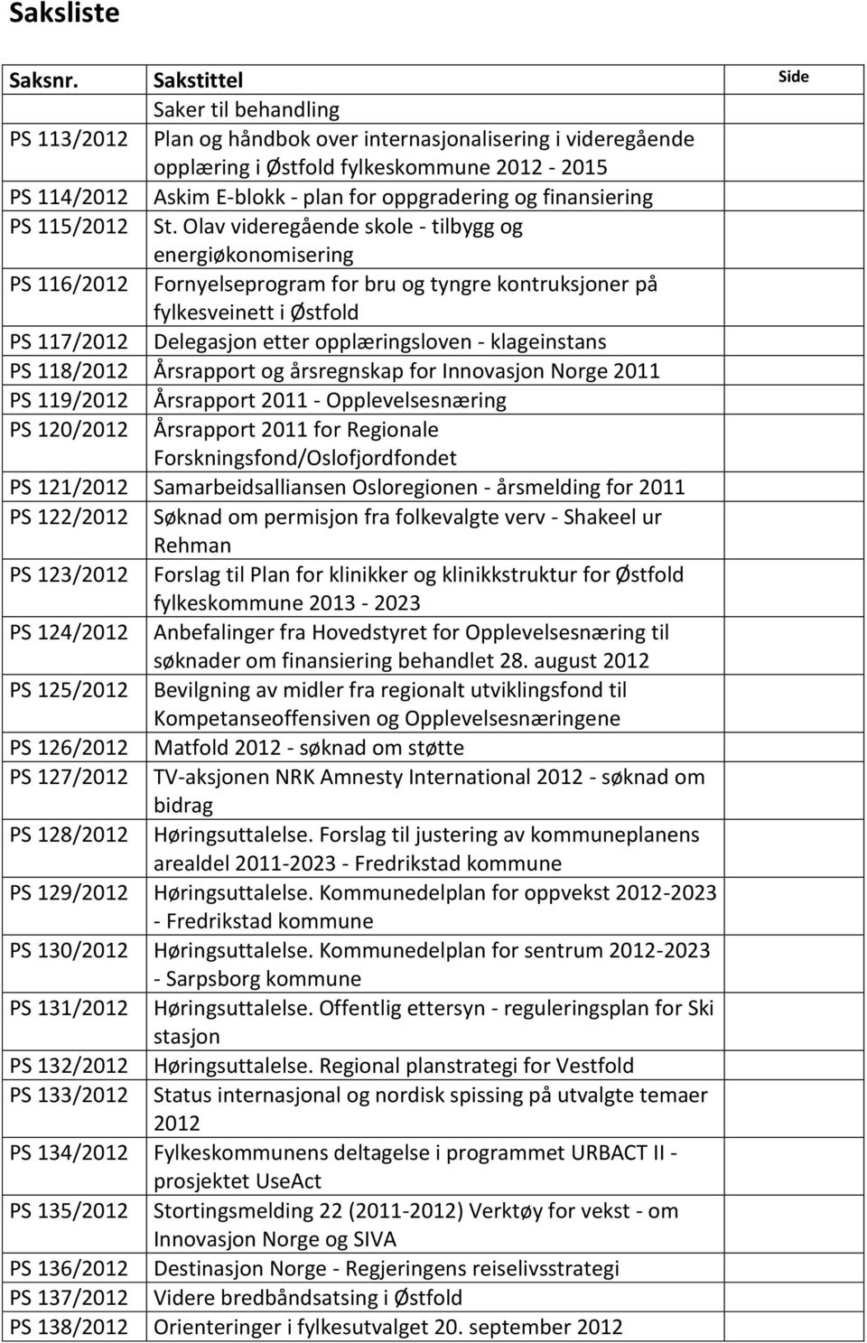 og finansiering PS 115/2012 St.