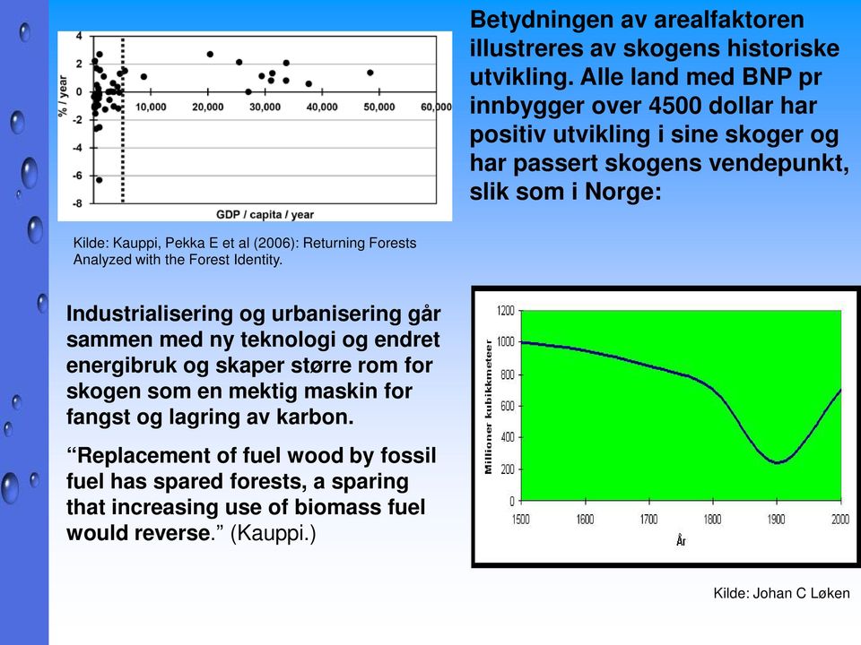 Pekka E et al (2006): Returning Forests Analyzed with the Forest Identity.