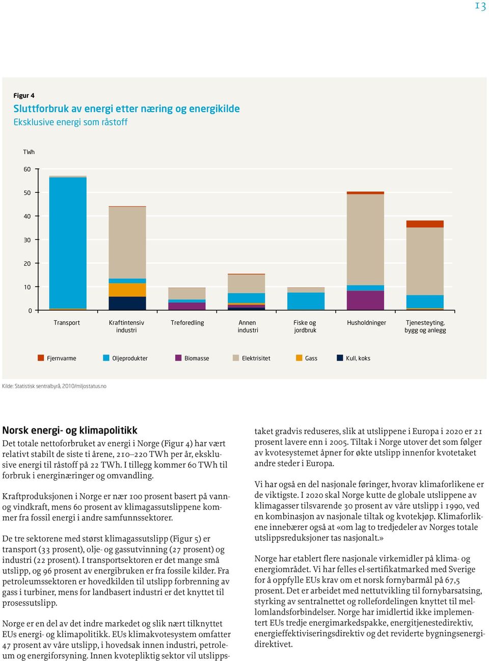 no Norsk energi- og klimapolitikk Det totale nettoforbruket av energi i Norge (Figur 4) har vært relativt stabilt de siste ti årene, 210 220 TWh per år, eksklusive energi til råstoff på 22 TWh.