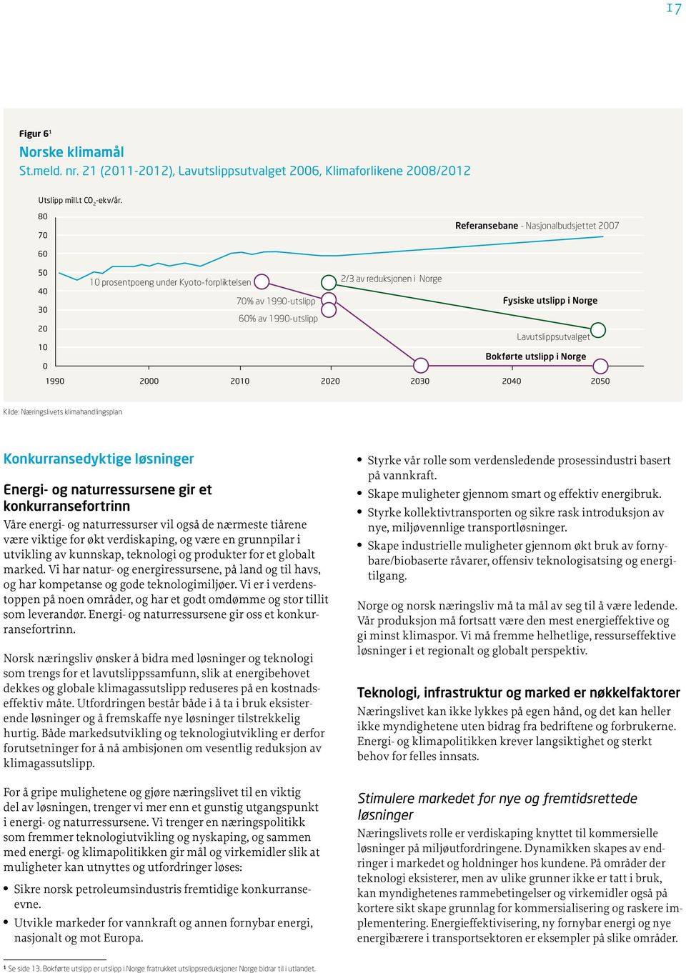 Lavutslippsutvalget 10 Bokførte utslipp i Norge 0 1990 2000 2010 2020 2030 2040 2050 Kilde: Næringslivets klimahandlingsplan Konkurransedyktige løsninger Energi- og naturressursene gir et