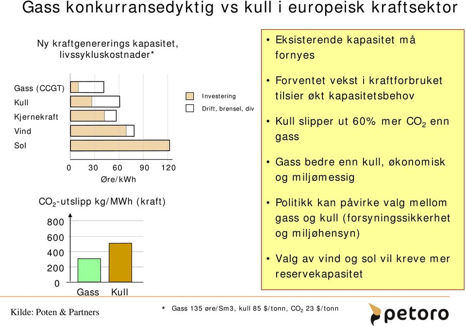 tilsier økt kapasitetsbehov Kull slipper ut 6% mer CO 2 enn gass Gass bedre enn kull, økonomisk og miljømessig Politikk kan påvirke valg mellom gass og