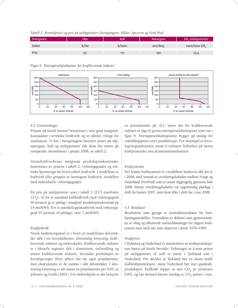 øre/kwh Aluminium Treforedling Annen kraftkrevende industri 3 25 2 15 1 5 3 25 2 15 1 5 3 25 2 15 1 5 2 4 6 8 1 12 2 4 6 8 1 12 2 4 6 8 1 12 øre/kwh % av antatt forbruk % av antatt forbruk % av