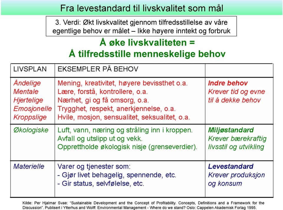 øke livskvaliteten = Å tilfredsstille menneskelige behov Kilde: Per Hjalmar Svae: Sustainable Development and the