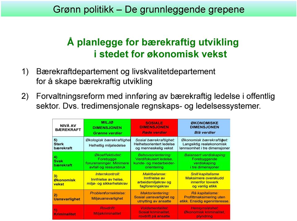 for å skape bærekraftig utvikling 2) Forvaltningsreform med innføring av