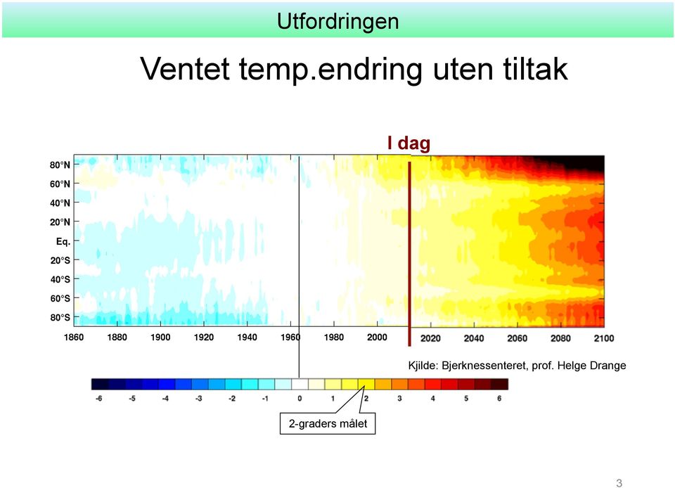 Kjilde: Bjerknessenteret,