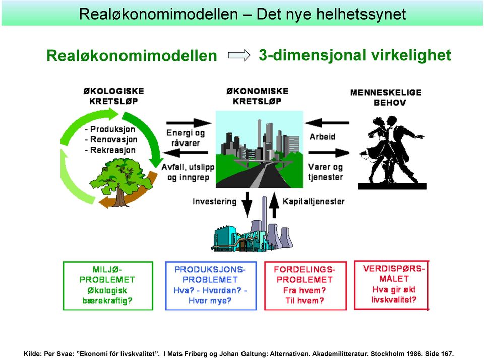 Per Svae: Ekonomi för livskvalitet.