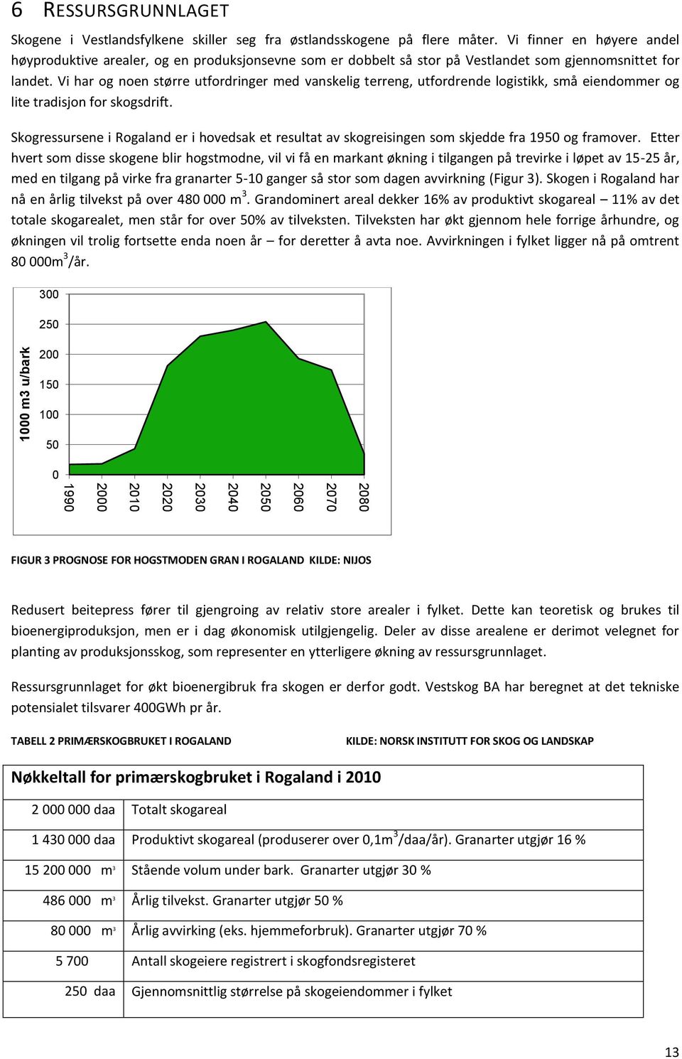 Vi har og noen større utfordringer med vanskelig terreng, utfordrende logistikk, små eiendommer og lite tradisjon for skogsdrift.