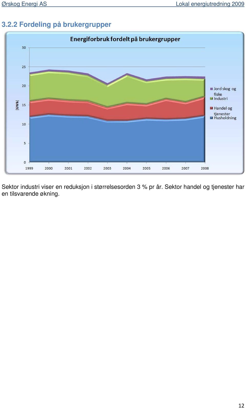 størrelsesorden 3 % pr år.