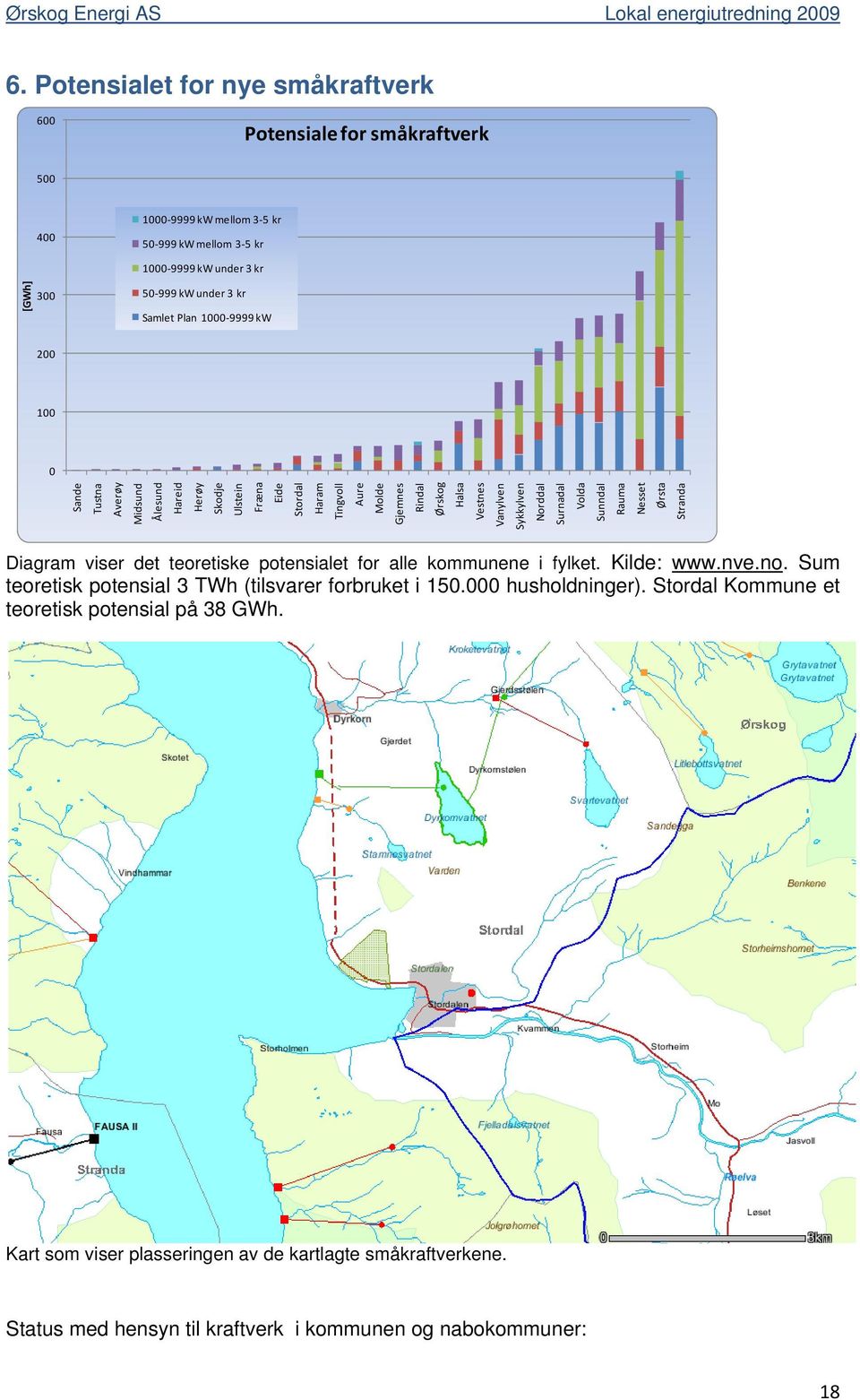 Surnadal Volda Sunndal Rauma Nesset Ørsta Stranda Diagram viser det teoretiske potensialet for alle kommunene i fylket. Kilde: www.nve.no.