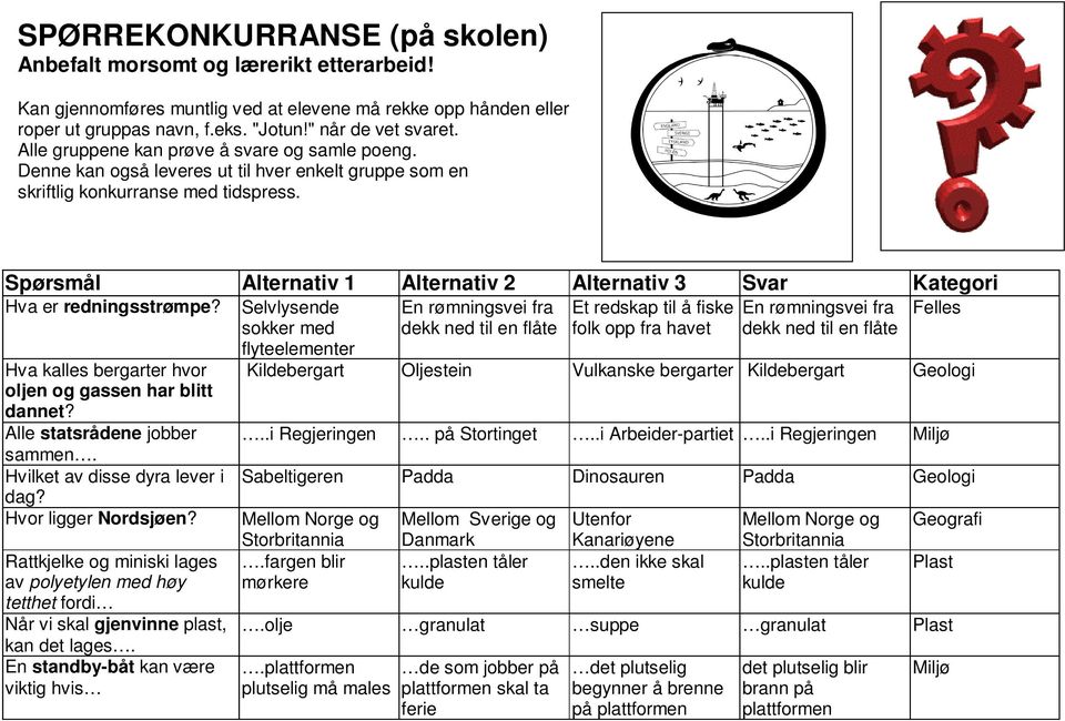 Spørsmål Alternativ 1 Alternativ 2 Alternativ 3 Svar Kategori Hva er redningsstrømpe?