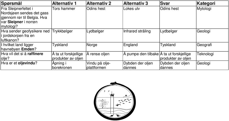 I hvilket land ligger Tyskland Norge England Tyskland Geografi havnebyen Emden?