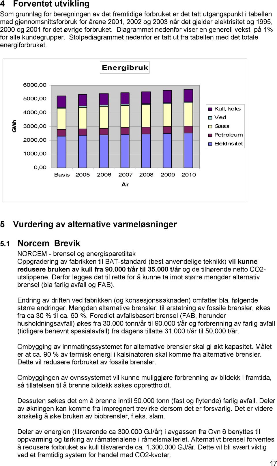 Stolpediagrammet nedenfor er tatt ut fra tabellen med det totale energiforbruket.