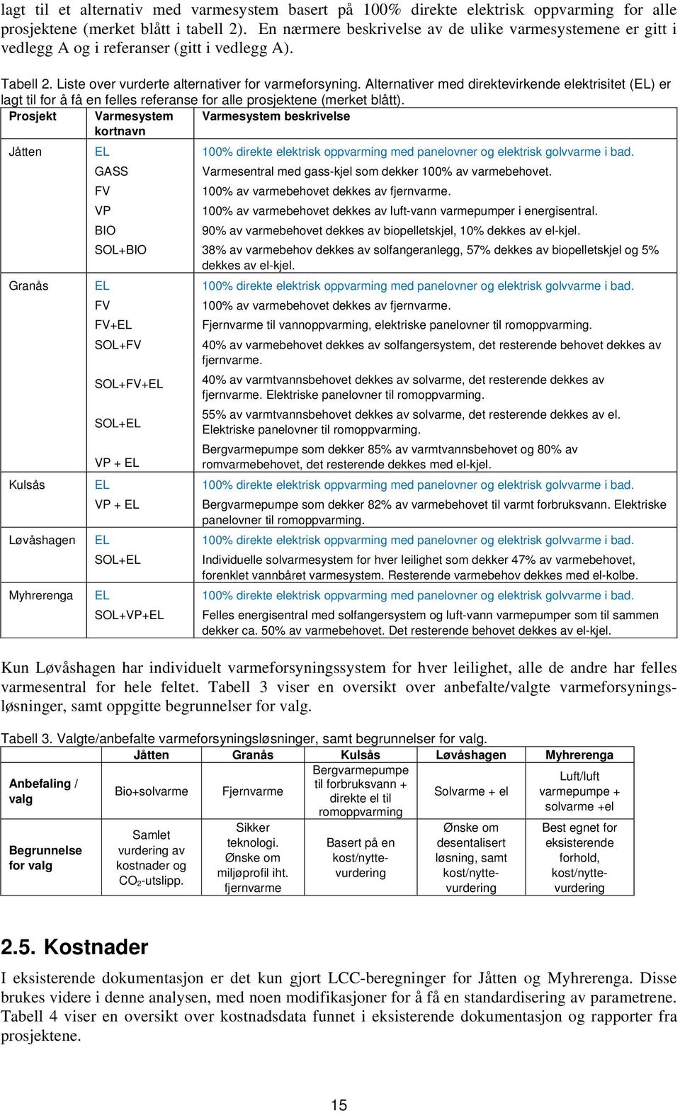 Alternativer med direktevirkende elektrisitet (EL) er lagt til for å få en felles referanse for alle prosjektene (merket blått).